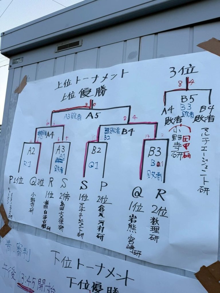 ソフトボール大会で優勝しました！